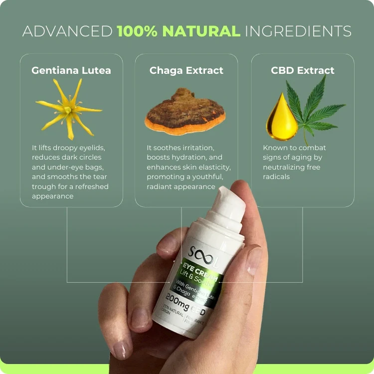Eye Cream Lift & Soothe 200mg CBD 15ml - Image 4